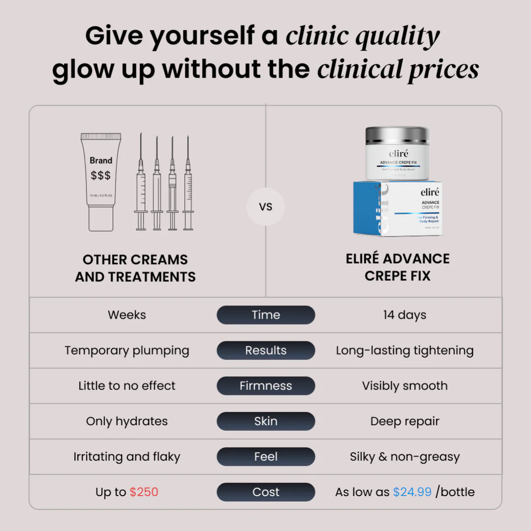 Advanced Crepe Fix for crepey, densely creased or paper like skin