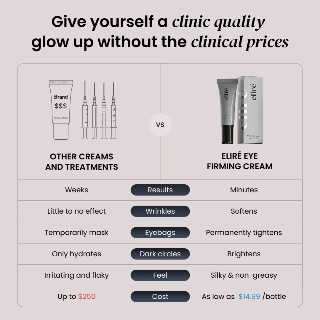 Firming Eye Cream for fines lines, deep wrinkles and under-eye puffiness