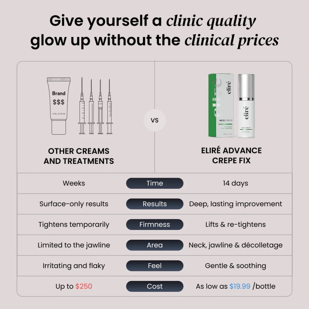 Neck Cream for sagging skin, deep creases and neck lines