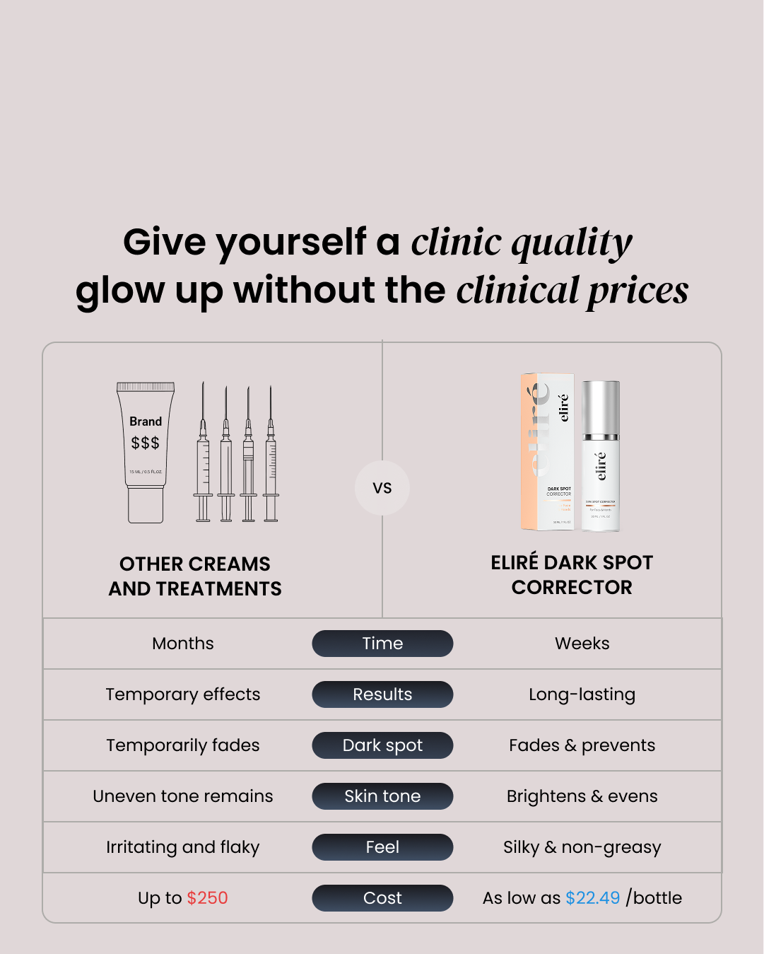 Dark Spot Corrector